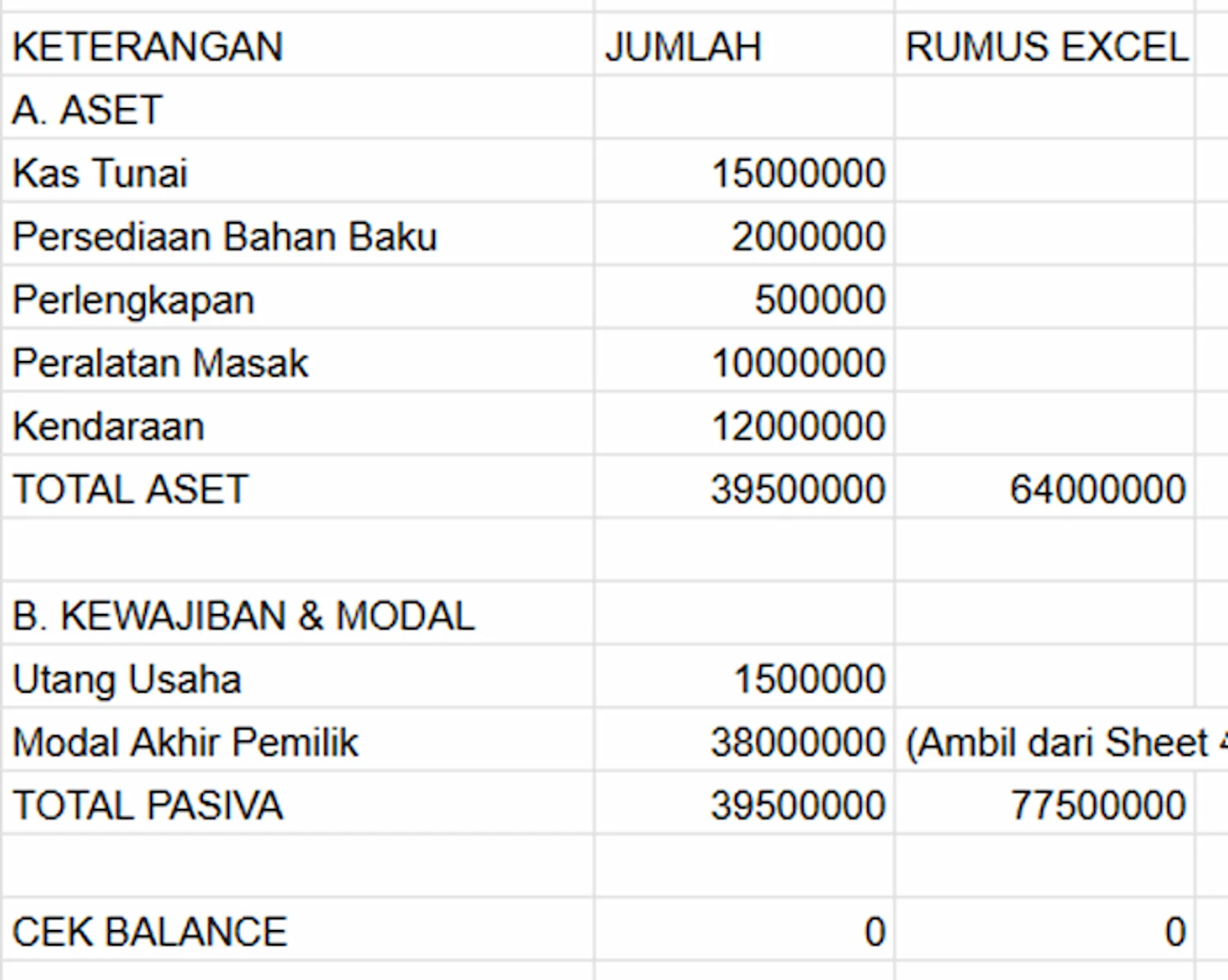 Contoh Laporan Keuangan Sederhana UMKM