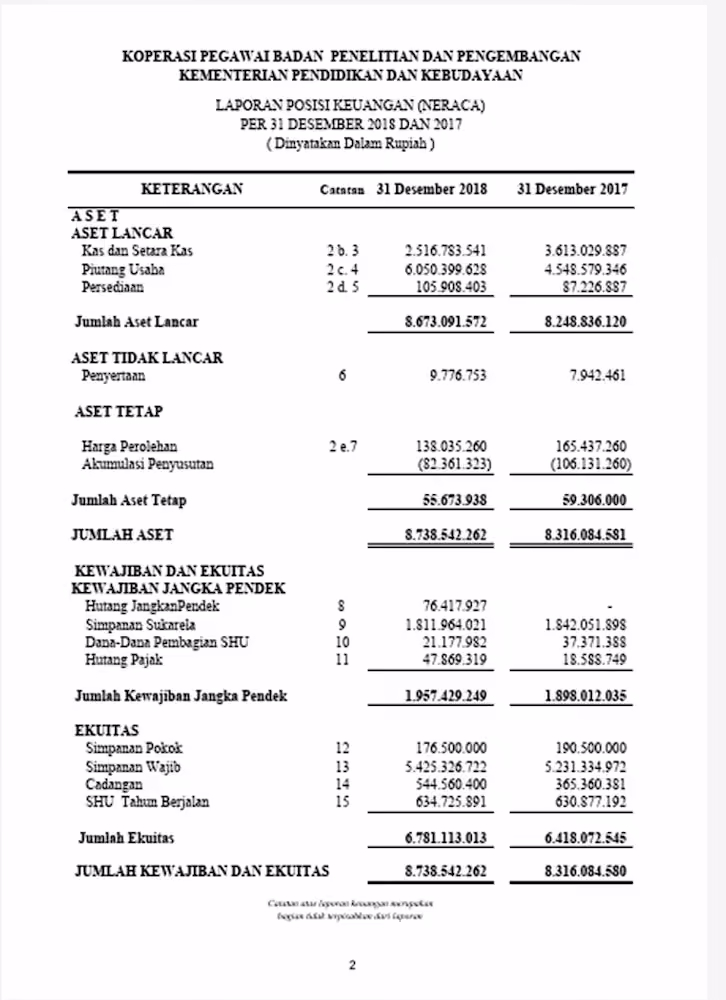 Contoh Laporan Keuangan Koperasi