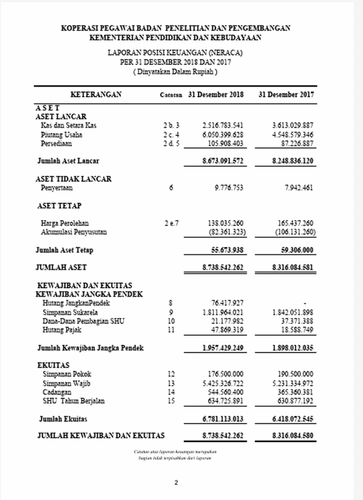 Contoh Laporan Keuangan Koperasi