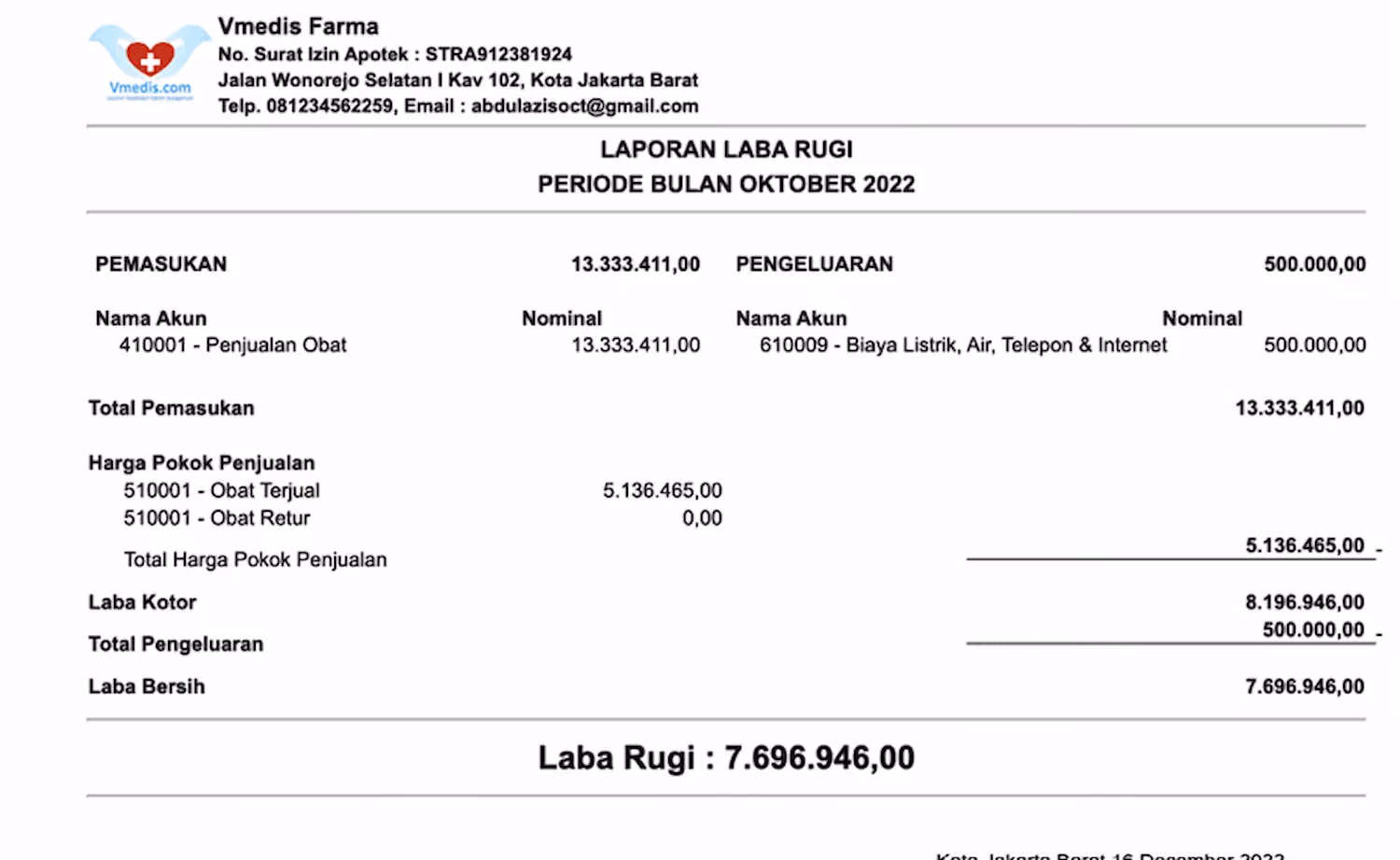 Contoh Laporan Keuangan Sederhana Apotek