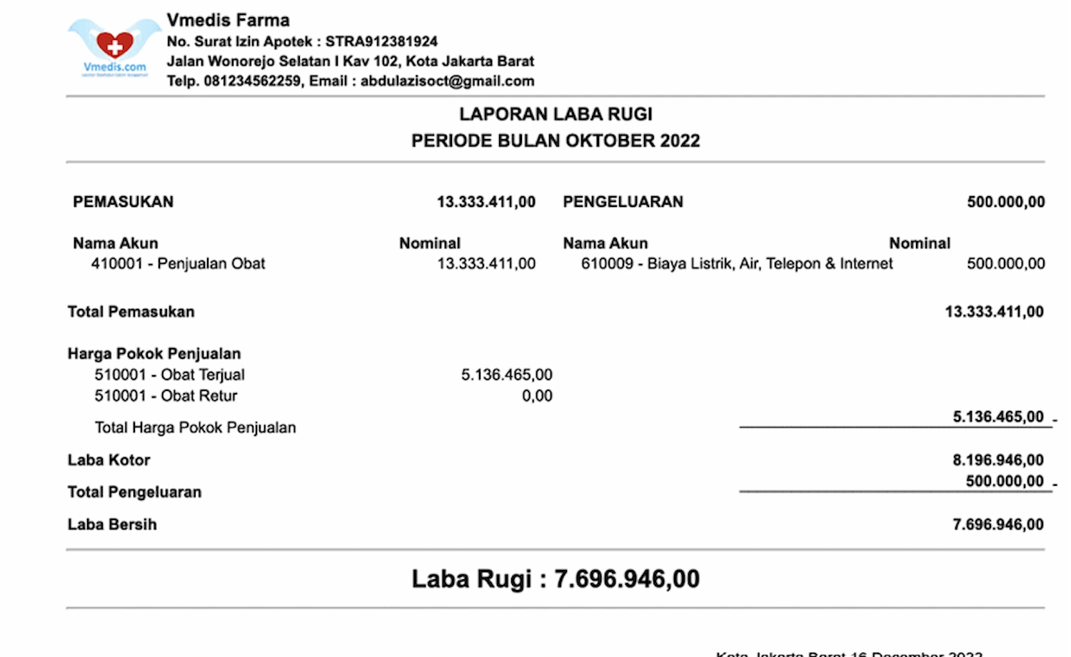 Contoh Laporan Keuangan Sederhana Apotek