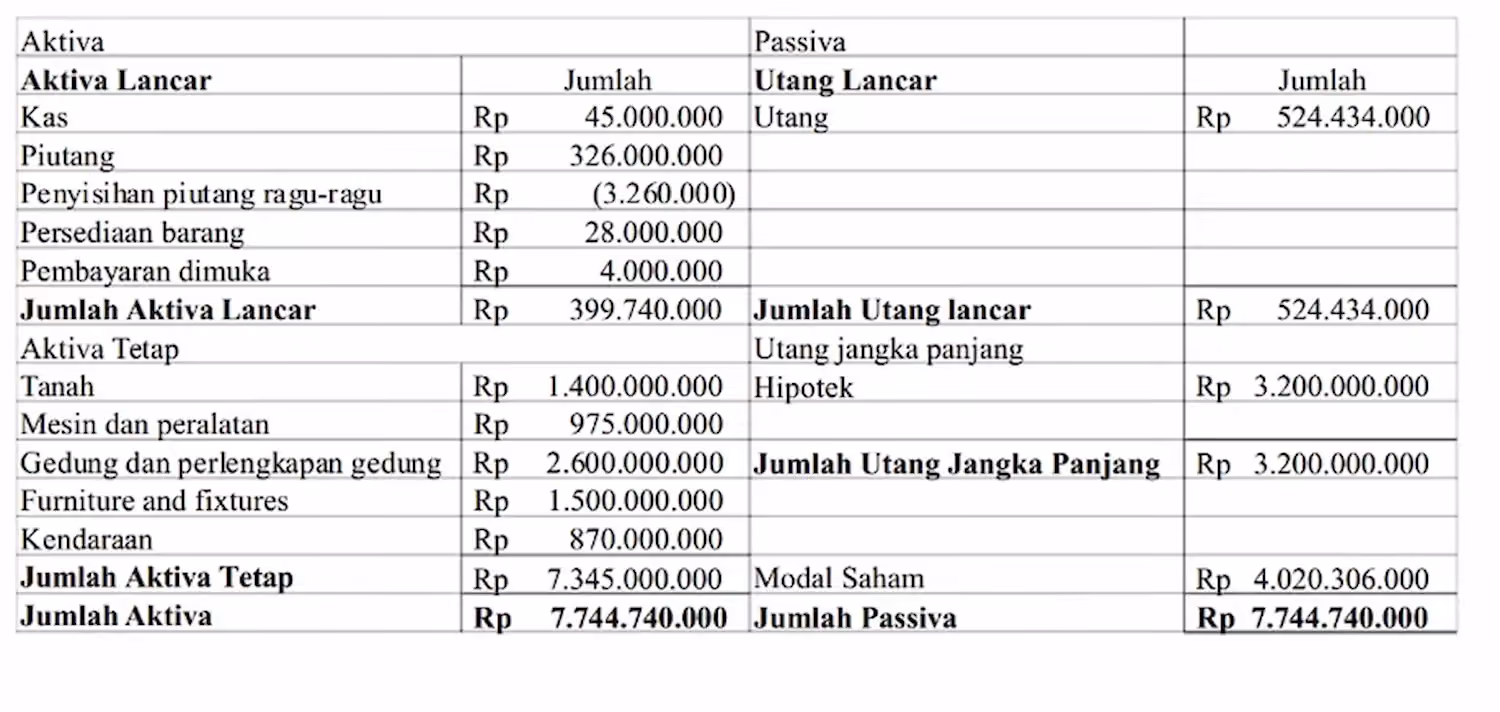 Contoh Laporan Keuangan Hotel