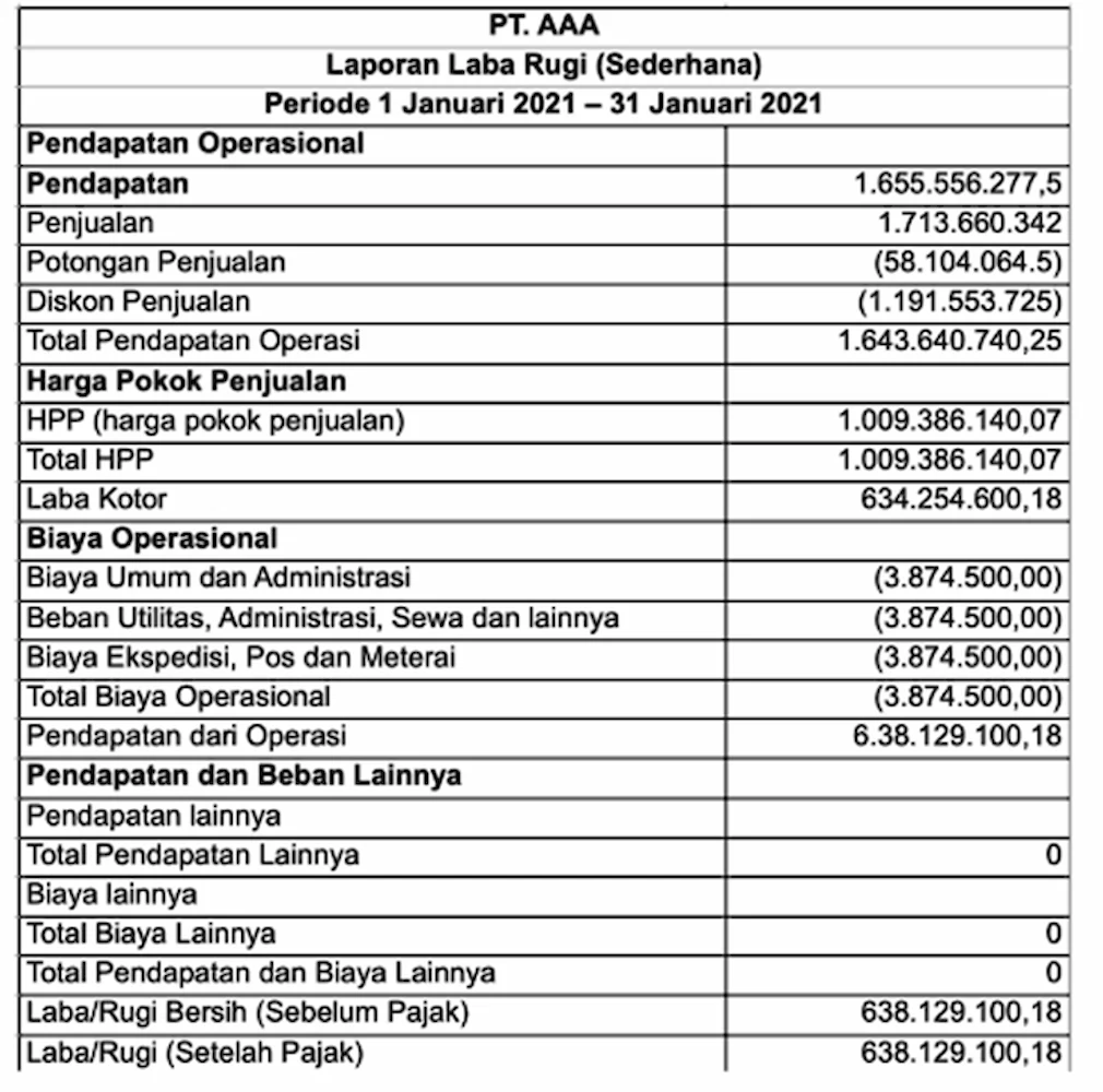 Contoh Laporan Keuangan Sederhana Excel