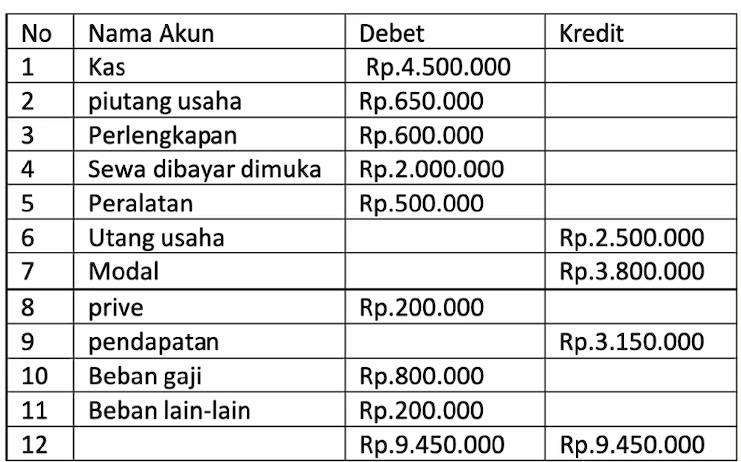 Contoh Laporan Keuangan Sederhana PDF