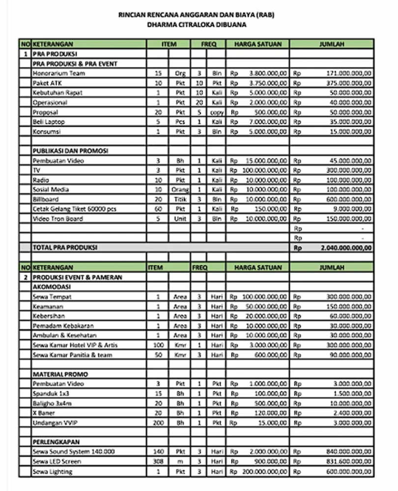 Contoh RAB Event Musik
