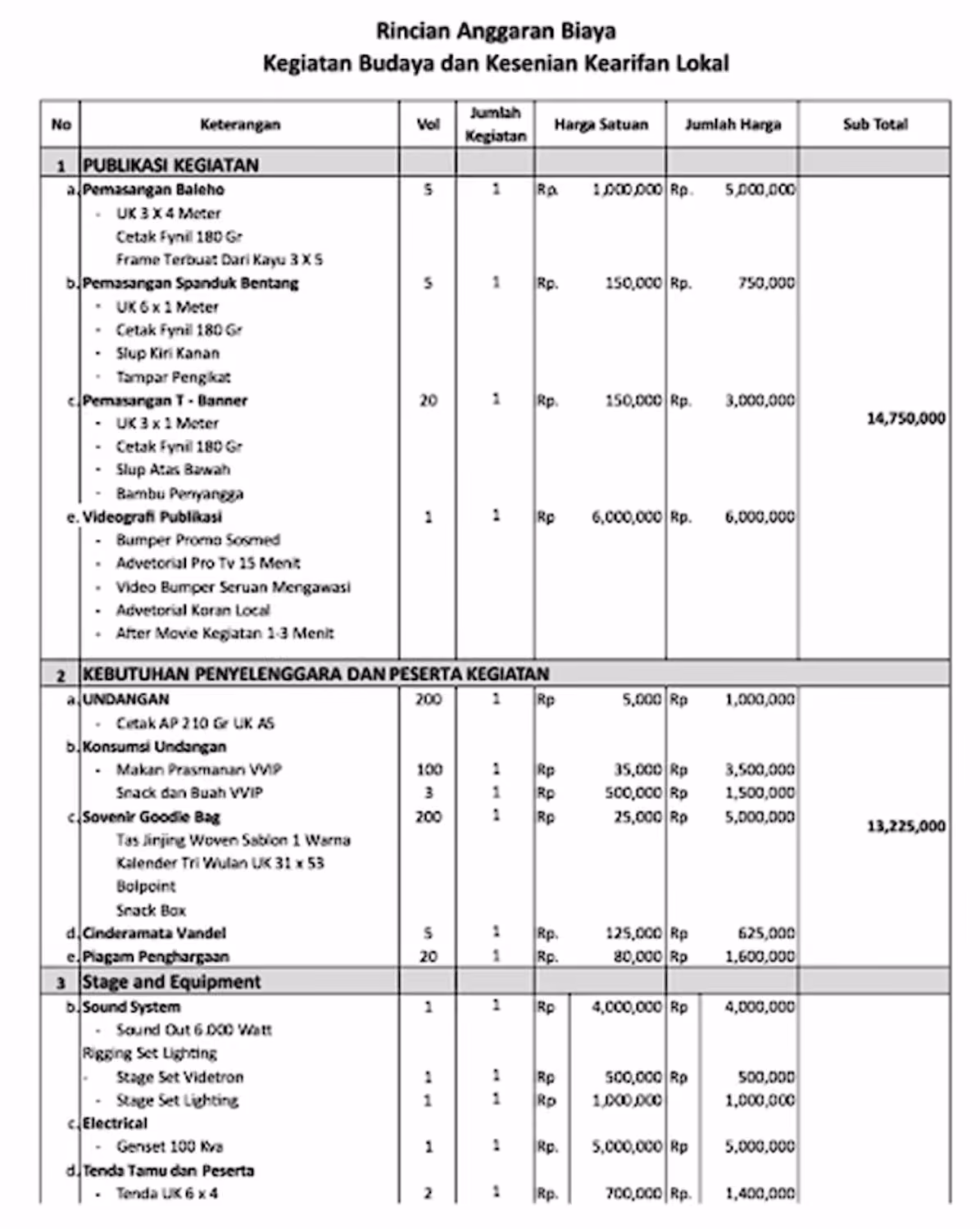 Contoh RAB Event Excel