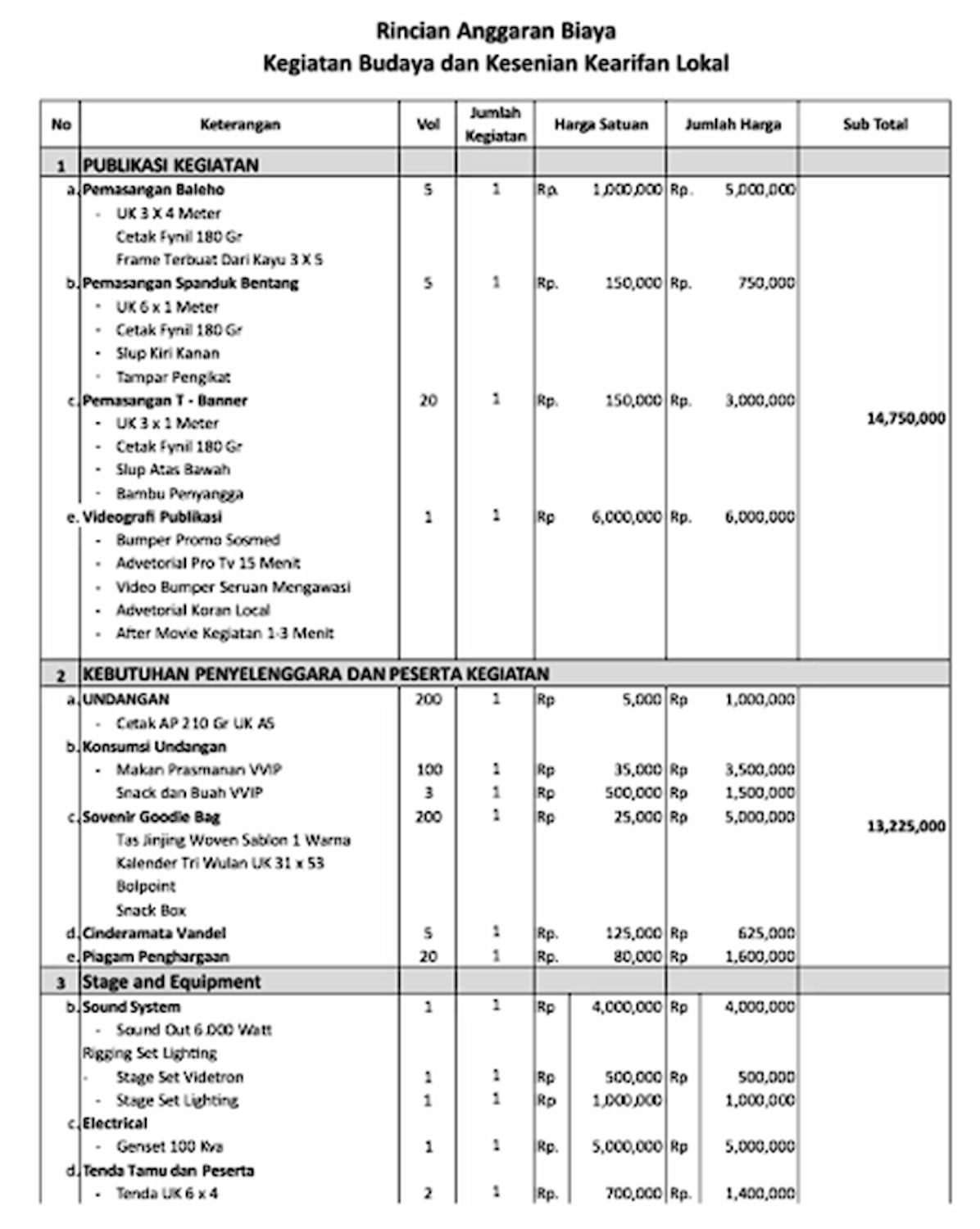 Contoh RAB Event Excel