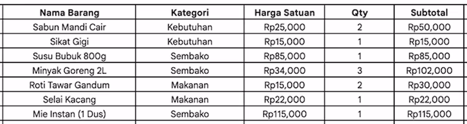 Laporan Harian Excel