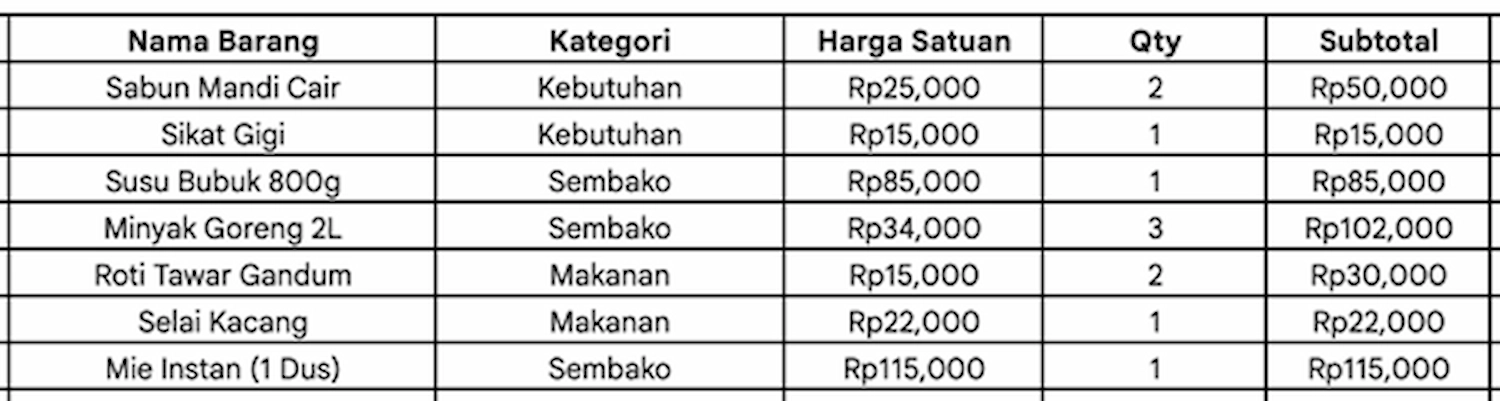 Laporan Harian Excel