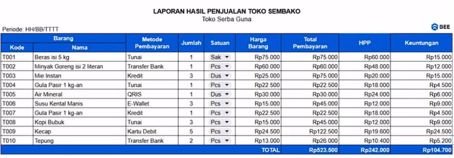 Contoh Laporan Penjualan Harian Toko Sembako