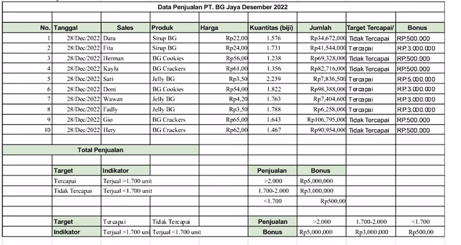 Contoh Laporan Penjualan Bulanan Excel