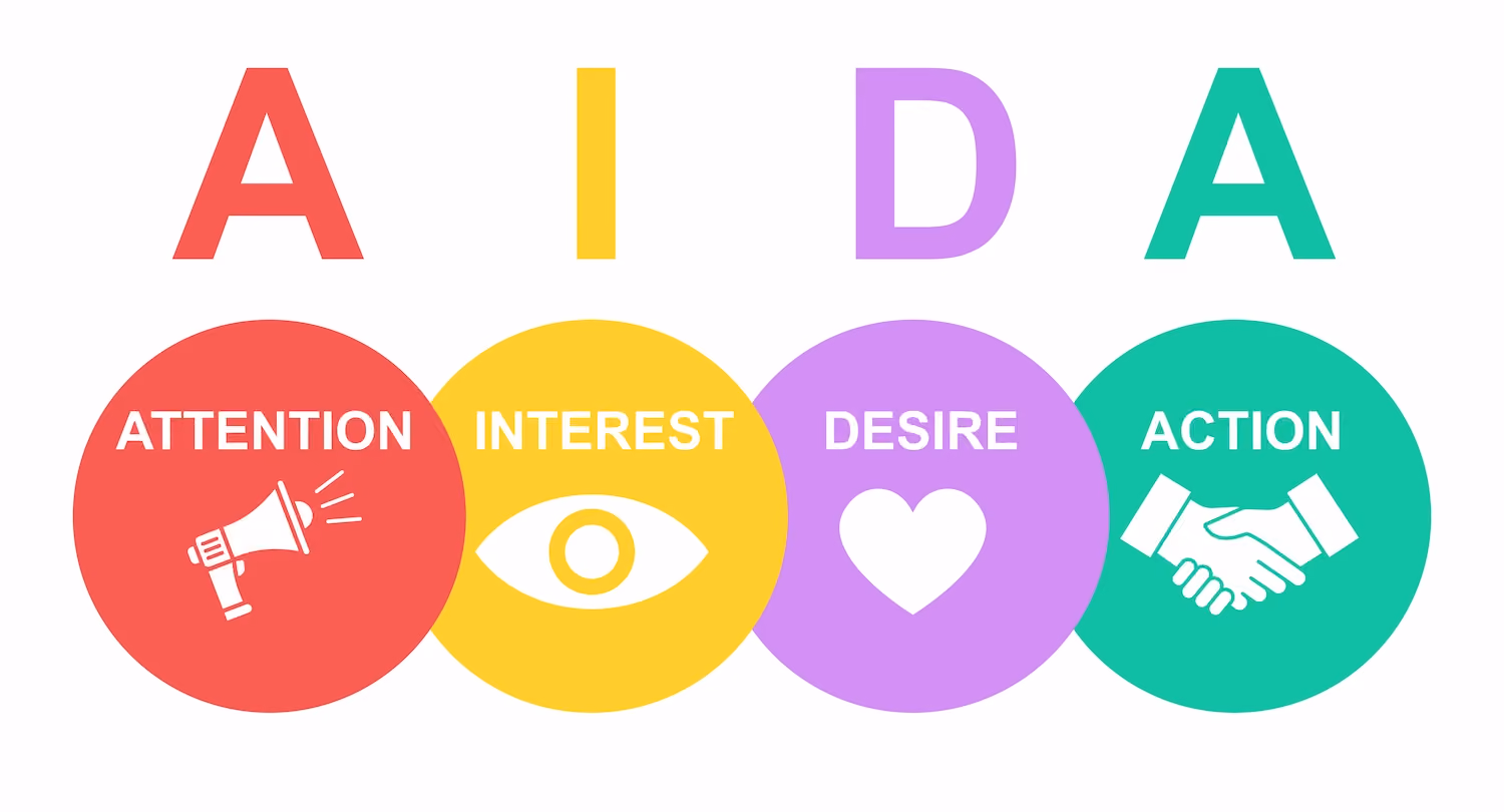 Contoh Copywriting AIDA - DOKU