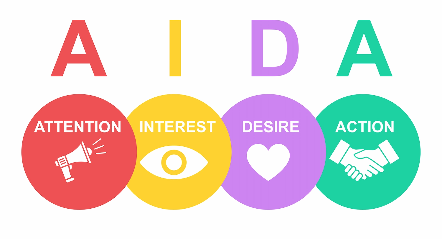 Contoh Copywriting AIDA - DOKU