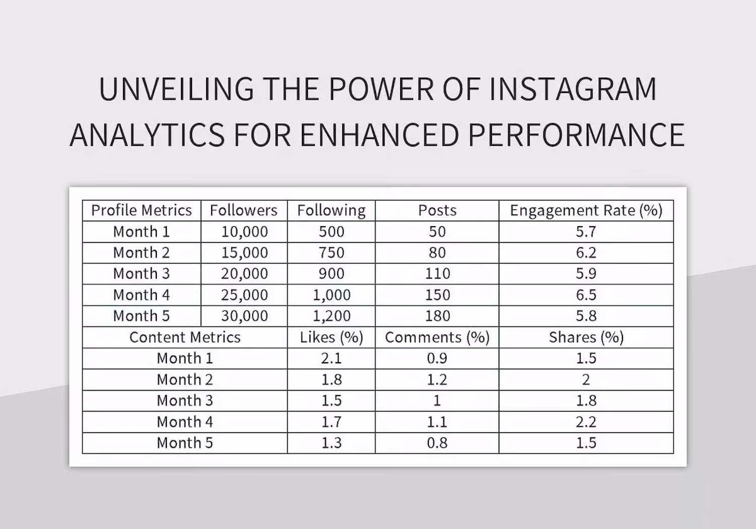 Social Media Report Template Excel dan Format PPT Profesional - DOKU