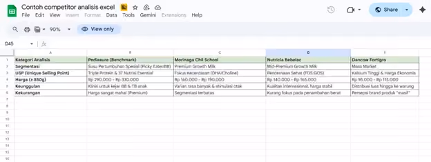 Contoh Competitor Analysis Excel