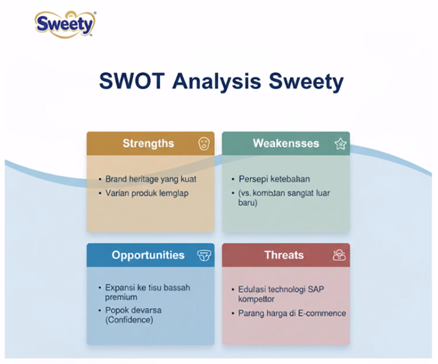 Contoh Competitor SWOT Analysis