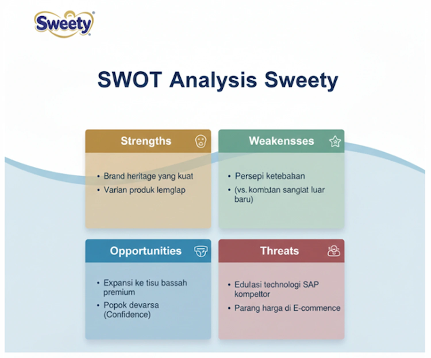 Contoh Competitor SWOT Analysis
