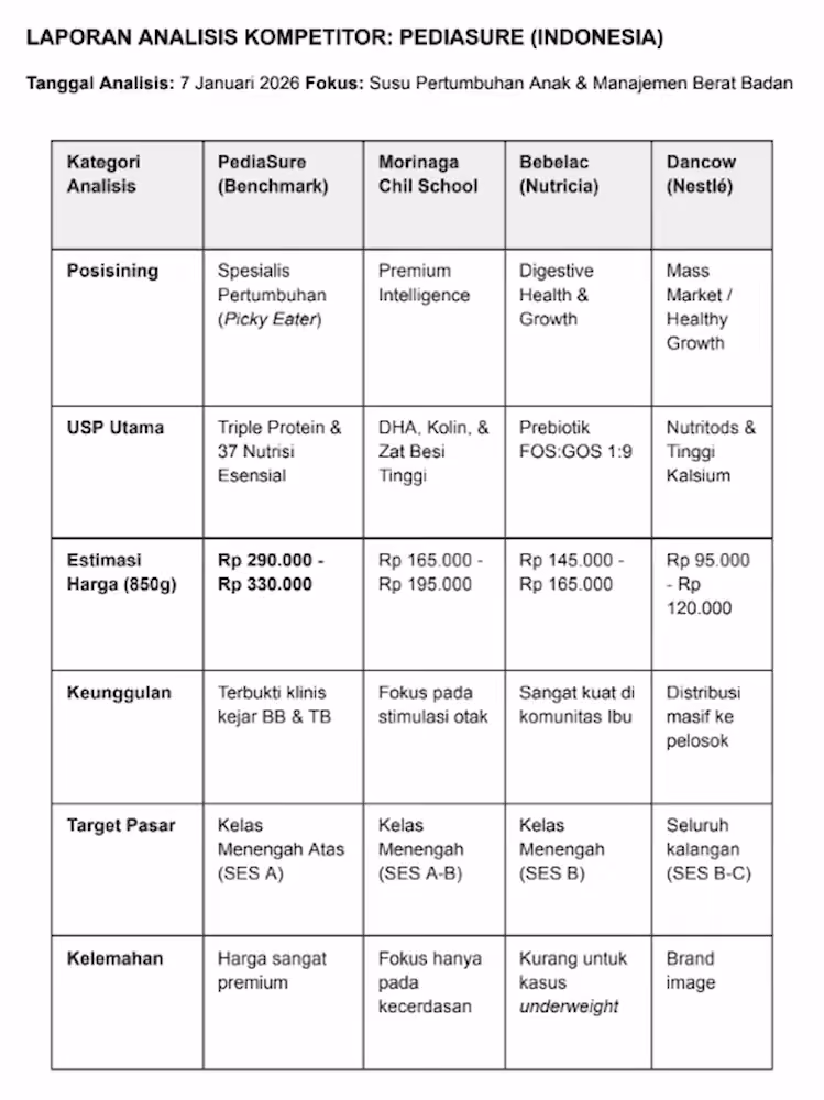 Contoh Competitor Analysis PDF