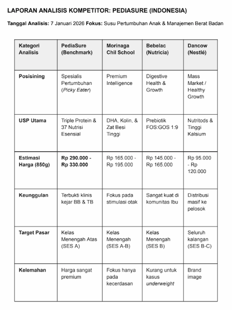 Contoh Competitor Analysis PDF