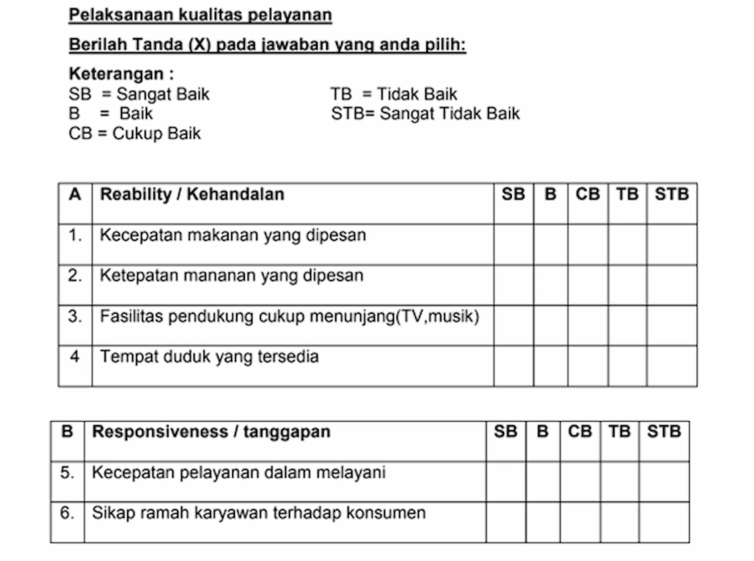 Contoh Kuesioner Restoran Cafe dan Catering