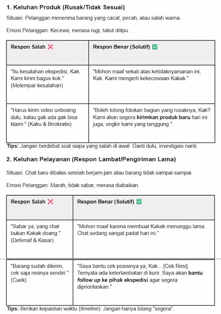 Contoh Keluhan Pelanggan dan Cara Mengatasinya