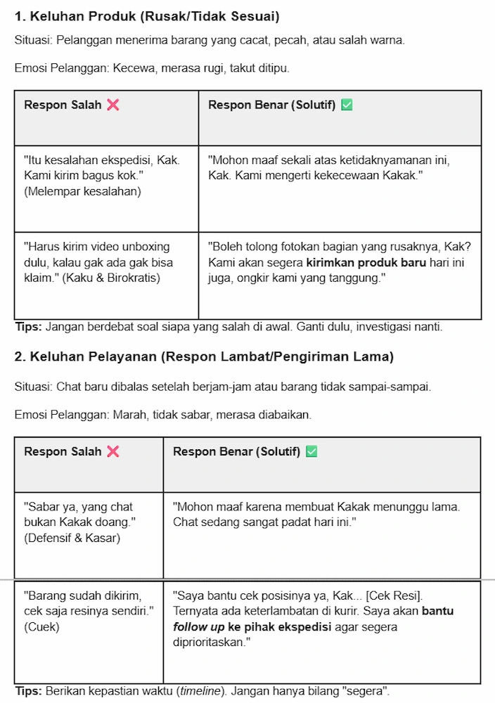 Contoh Keluhan Pelanggan dan Cara Mengatasinya