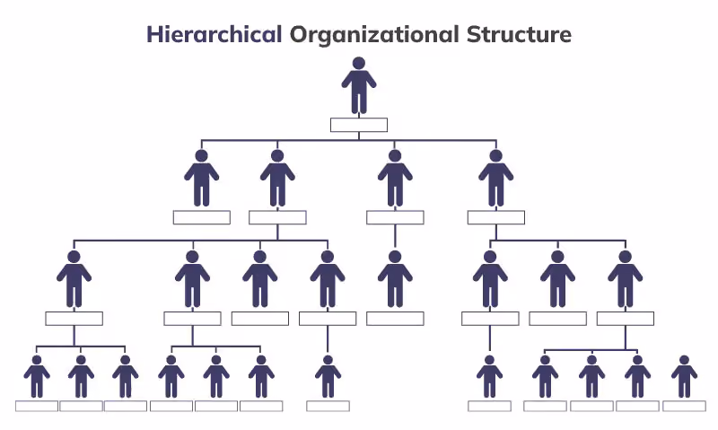 struktur organisasi perusahaan kecil