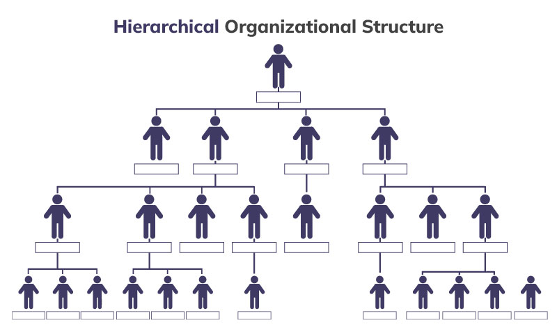 struktur organisasi perusahaan kecil