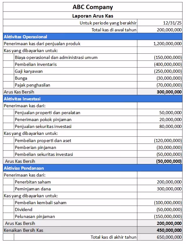 contoh cash flow