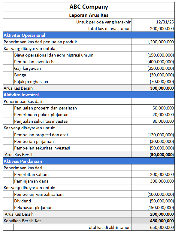 contoh cash flow