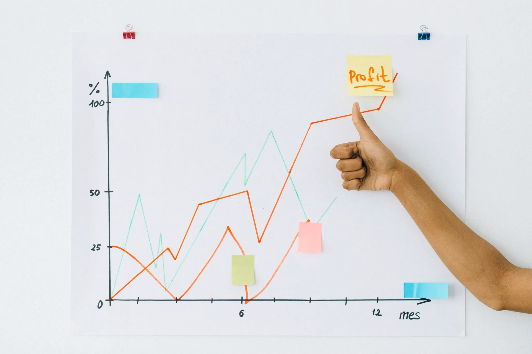 rumus growth rate