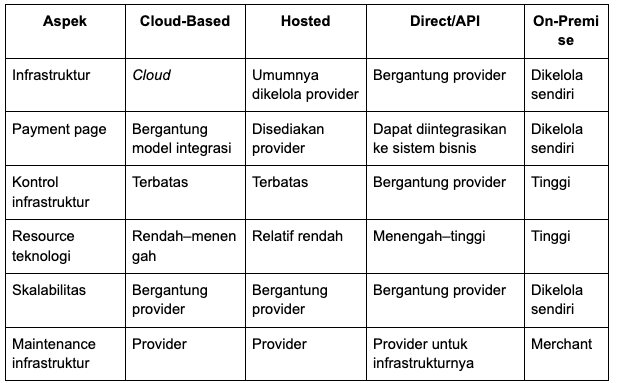 flow cloud based payment gateway