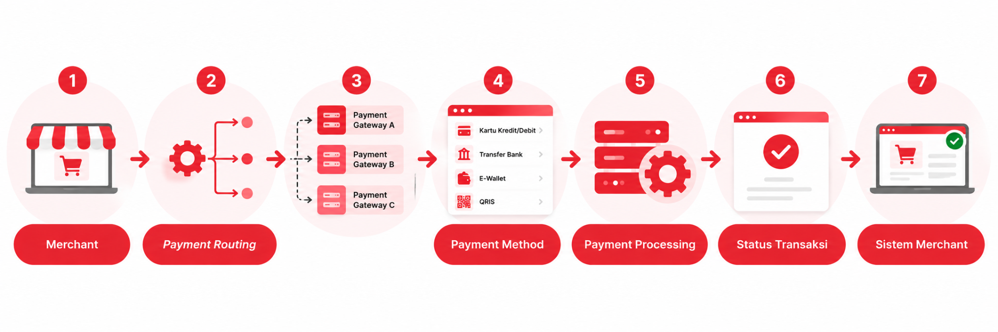 flow multiple payment gateway