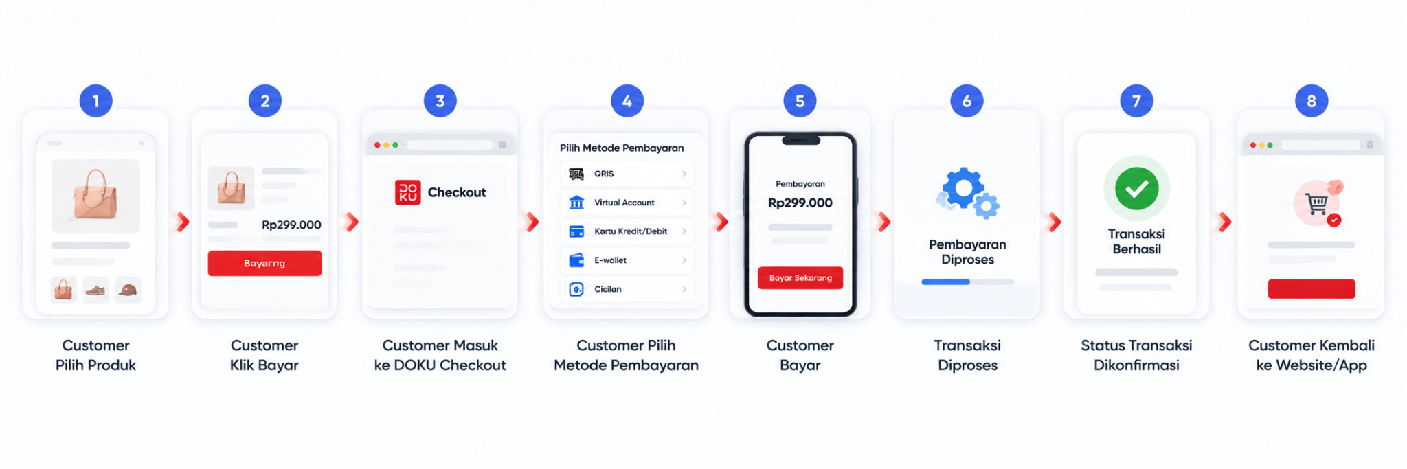 flow hosted payment gateway doku
