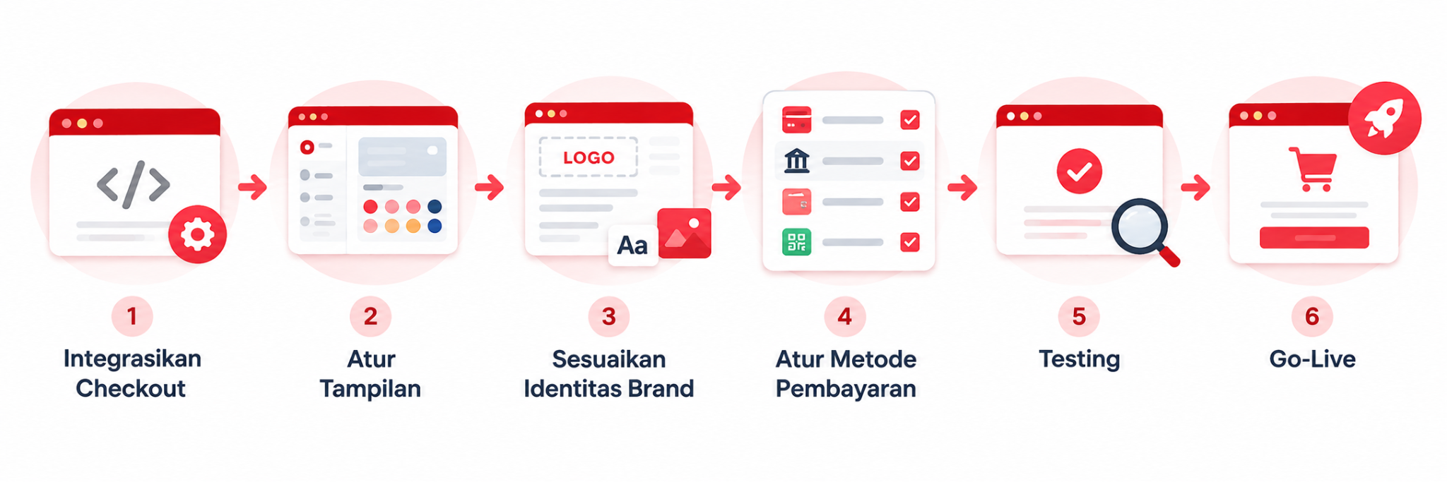 flow setup cutom branding hosted payment gateway
