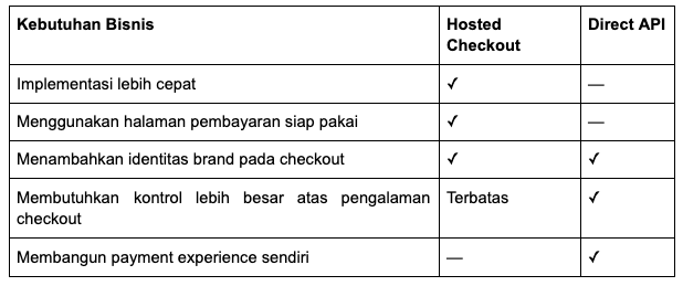 kelebihan custom branding hosted checkout