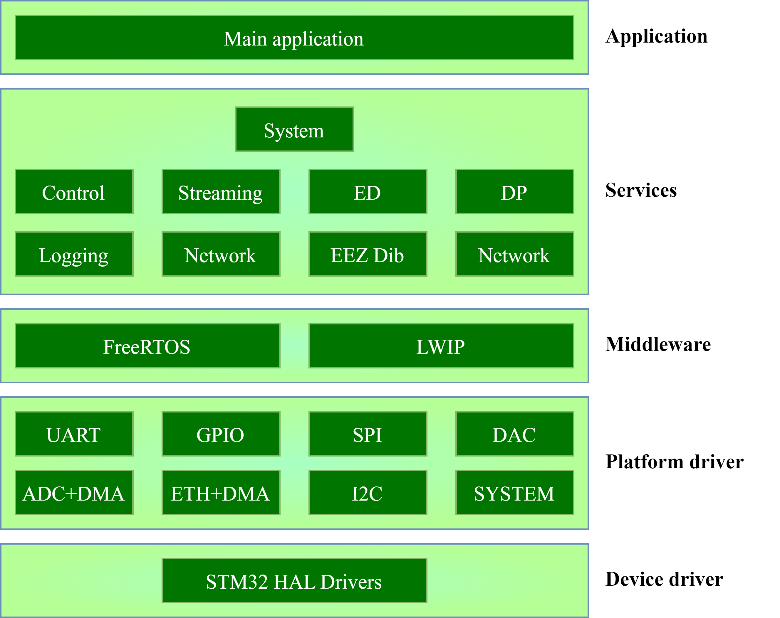 Firmware Architecture