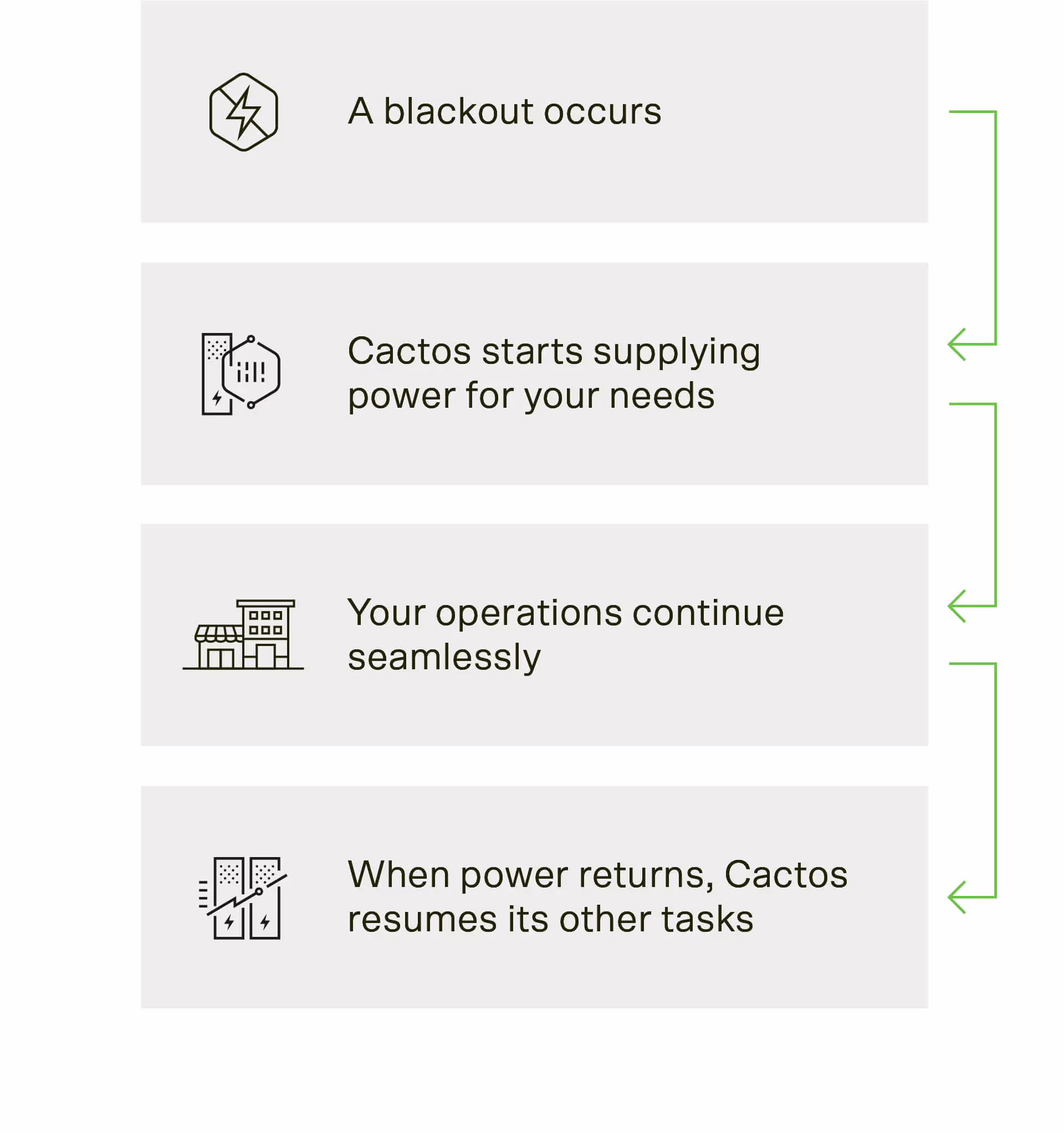 Cactos Spine UI