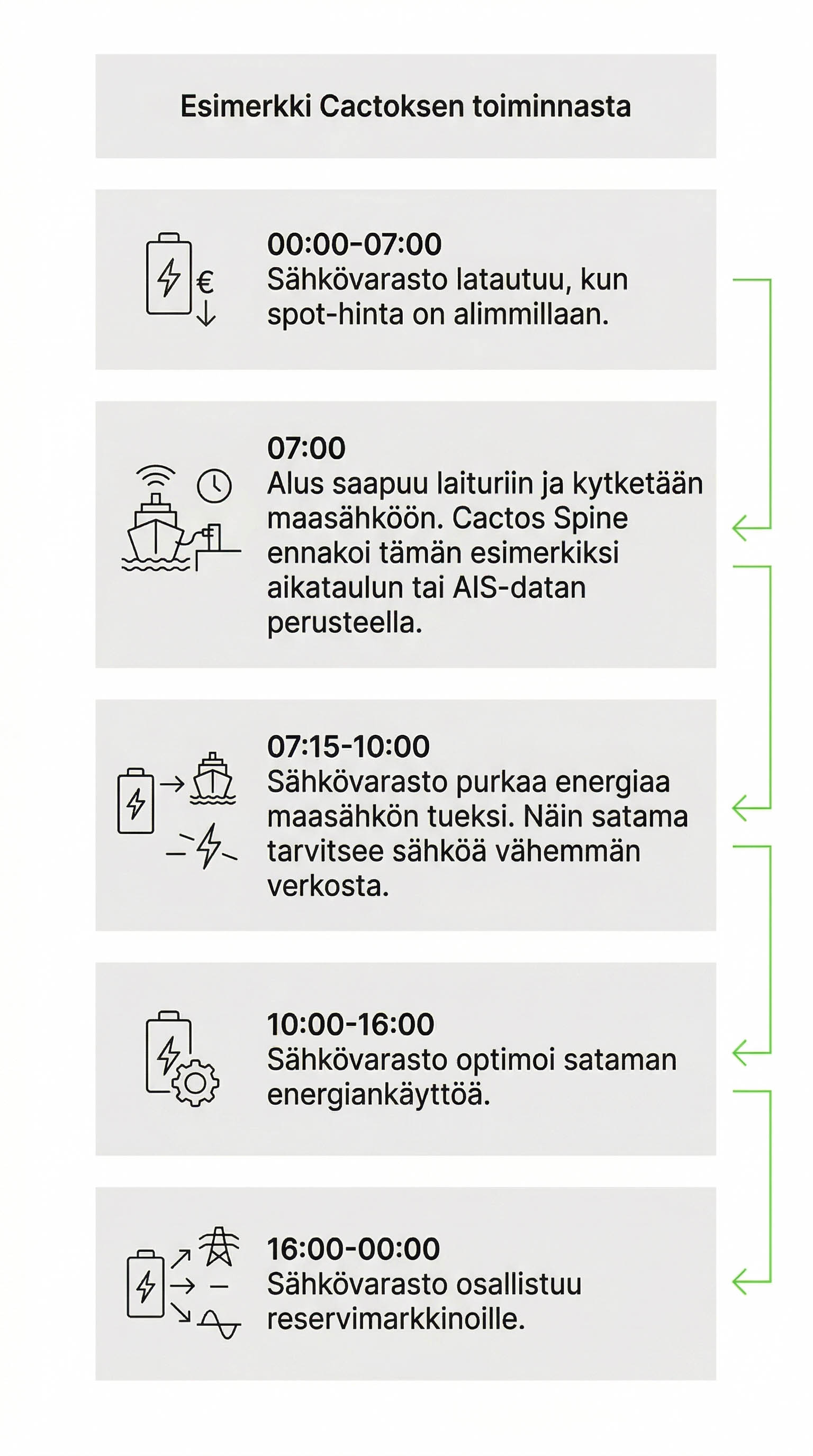 Cactoksen verkkomittakaavan akkupuisto