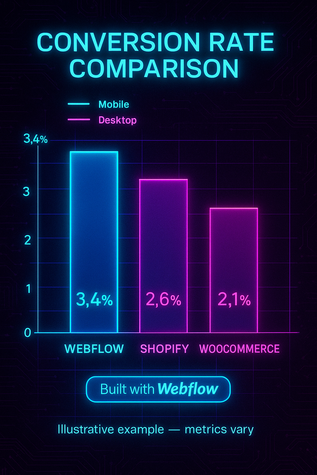 image of E-commerce conversion rate comparison: Webflow outperforms Shopify and WooCommerce