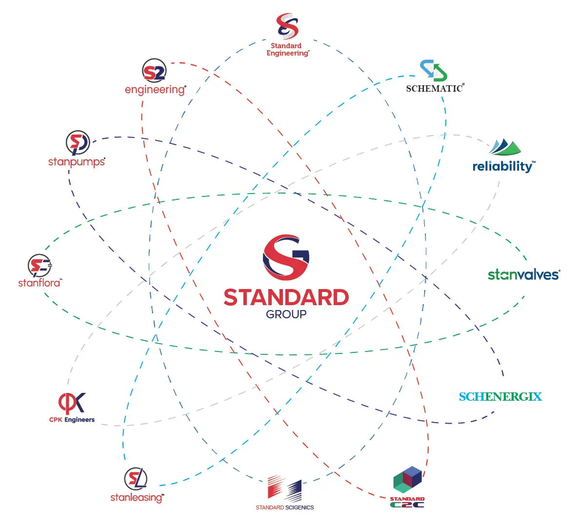Standard group of companies