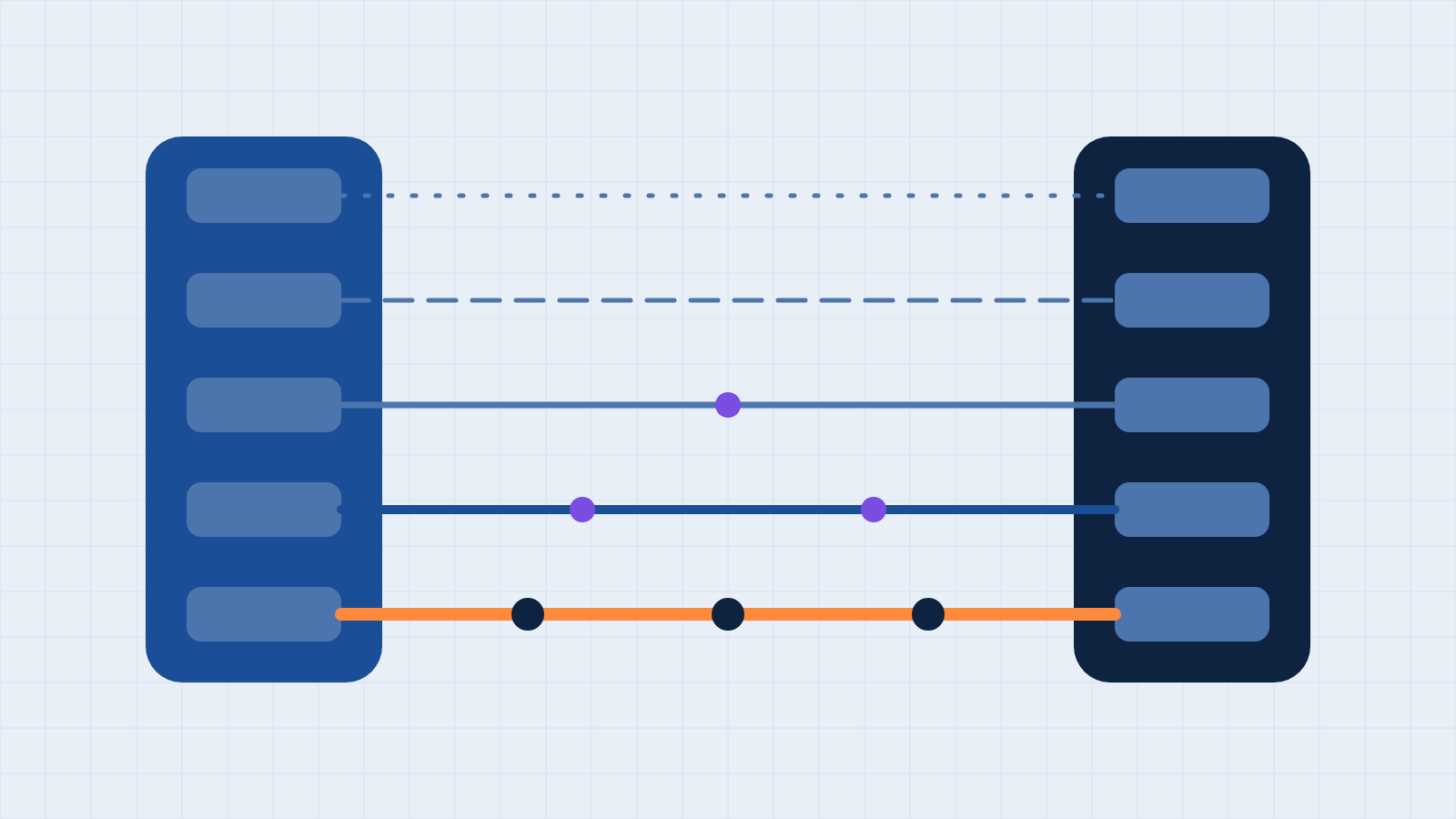 A website and a CRM joined by five lines, from a faint dotted link to a bold orange, fully connected one.