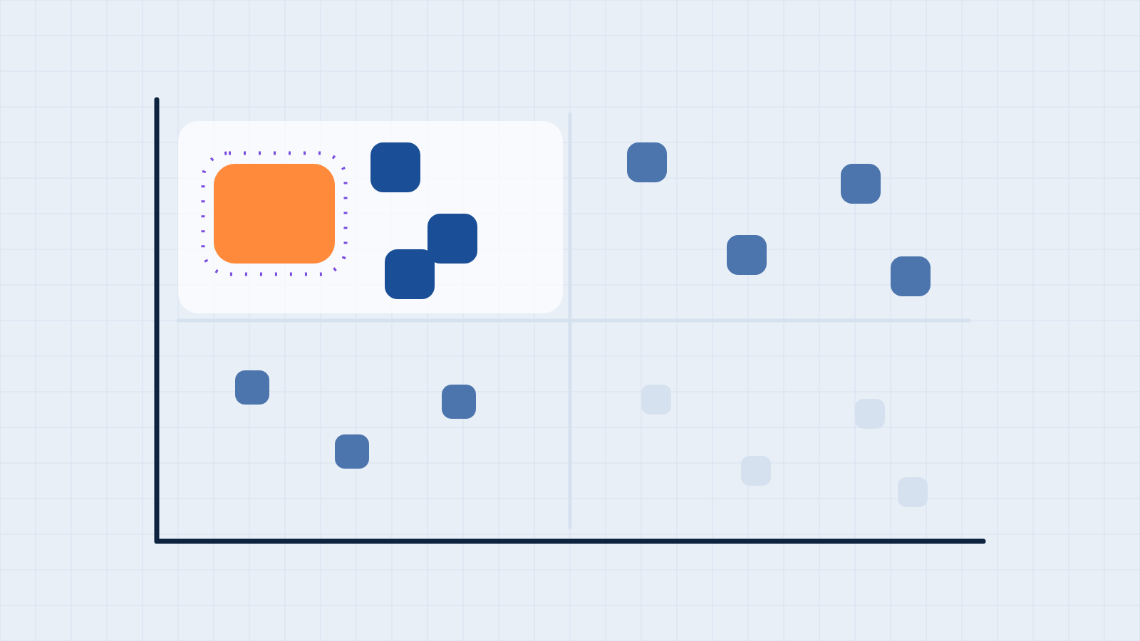 A priority grid of blue squares with one large orange square in the top-left quadrant marking the first process to automate.