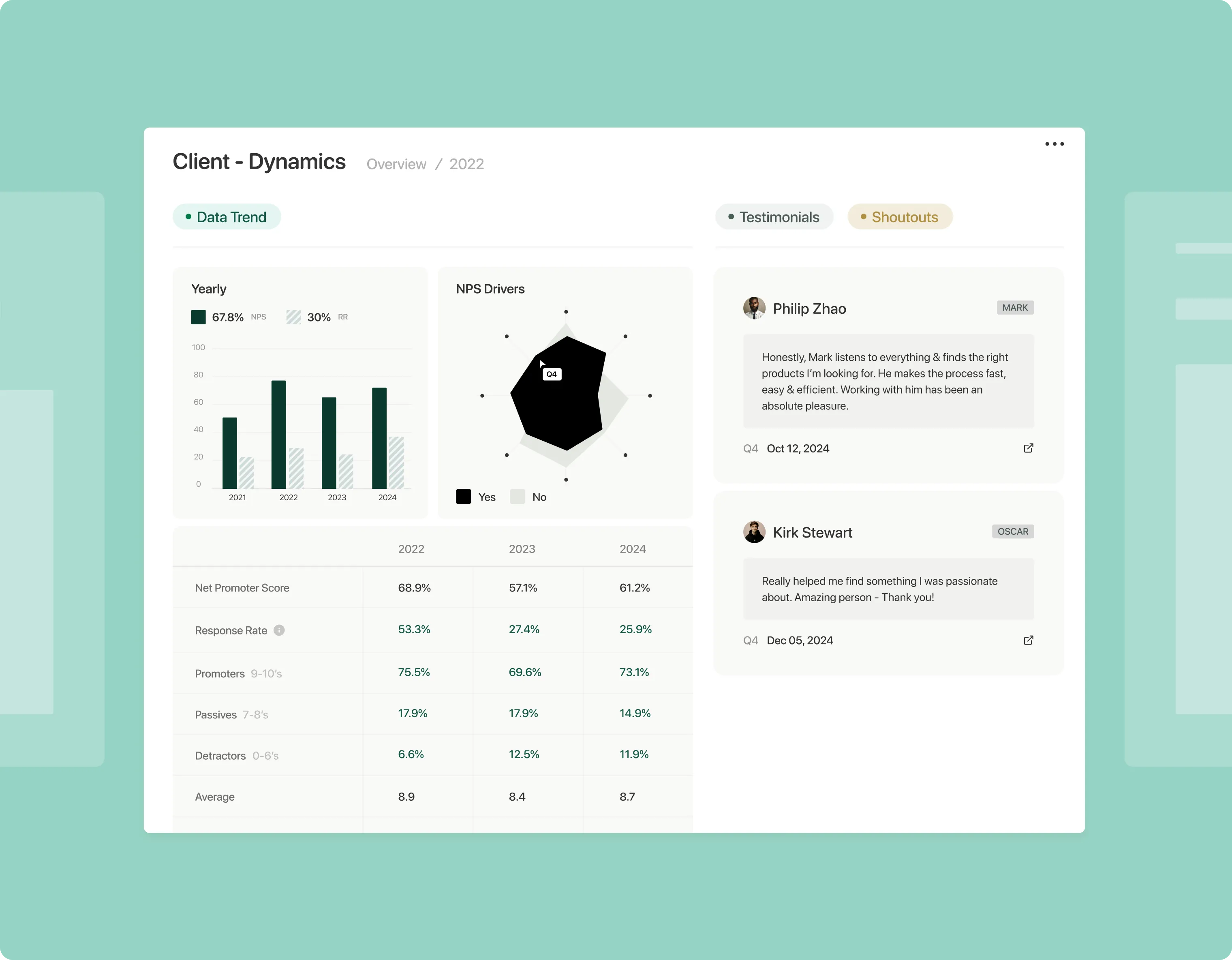 CX maturity model illustration showing stages of customer experience evolution from reactive to optimized using ClearlyRated insights.