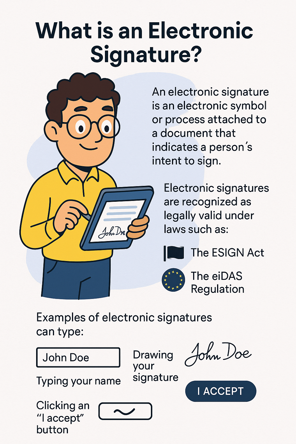 Understanding electronic signatures