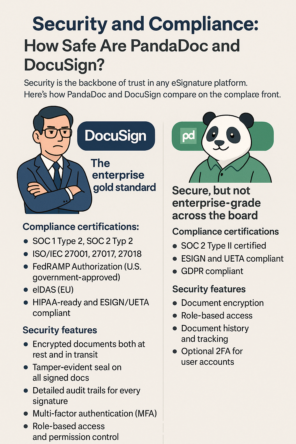 Security standards compared: PandaDoc vs. DocuSign