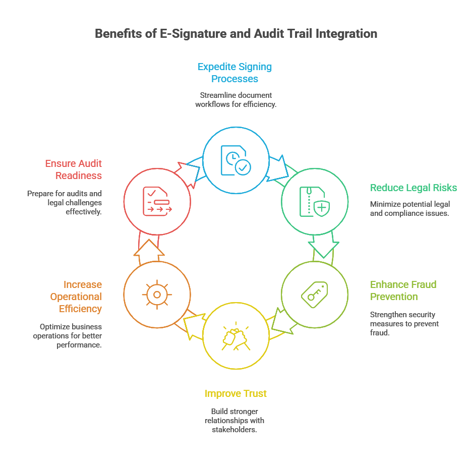 6 advantages of e-signature audit trails