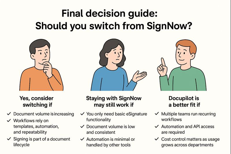 Caricature showing when teams should switch from SignNow to Docupilot