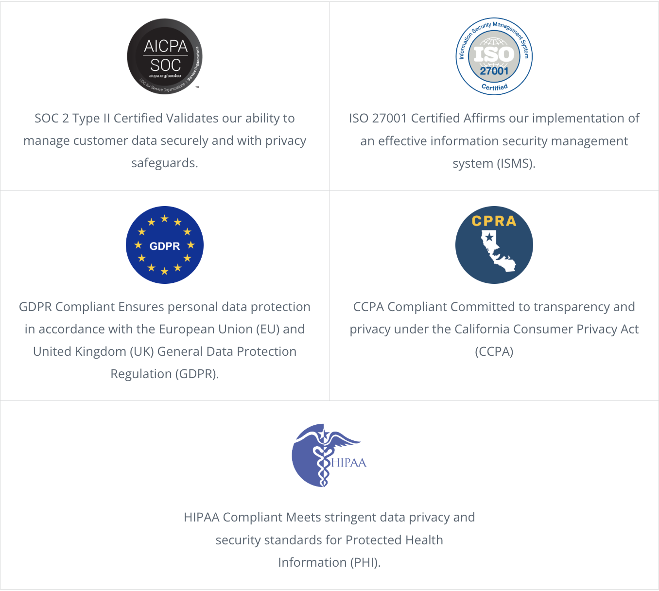 Docupilot security certifications including SOC 2 Type II, ISO 27001, GDPR, CCPA, and HIPAA compliance badges