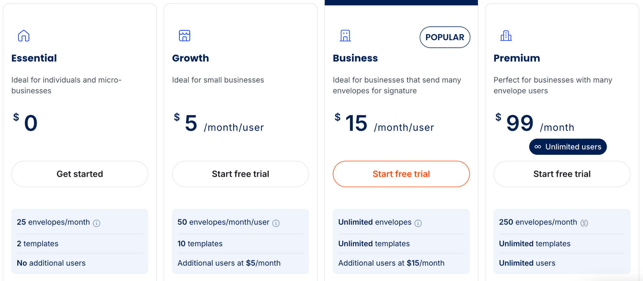 : Screenshot of BoldSign's 2026 pricing page showing four plans: Essential (free), Growth at $5 per user/month, Business at $15 per user/month, and Premium at $99/month with unlimited users.